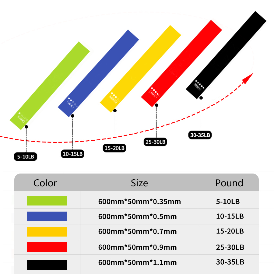 BSCI 1.8m Natural Latex Resistance Bands Slim Legs
