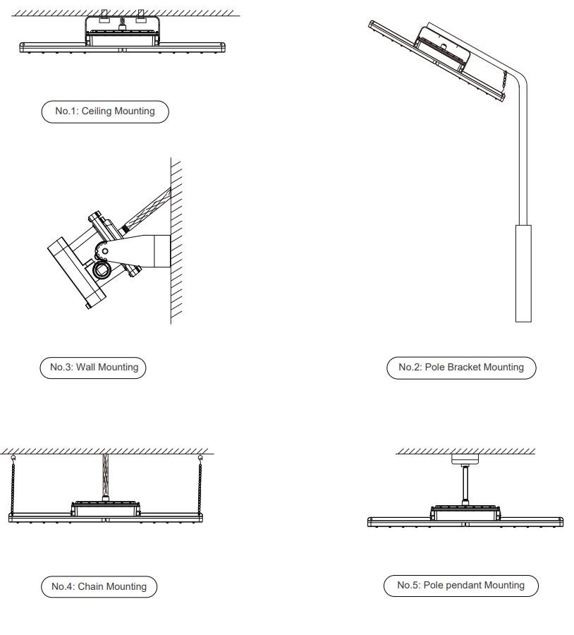 High Quality Explosion Proof Lighting Fixture 60w Die Casting Aluminum 5 Years Warranty Explosion Proof Light I SERIES