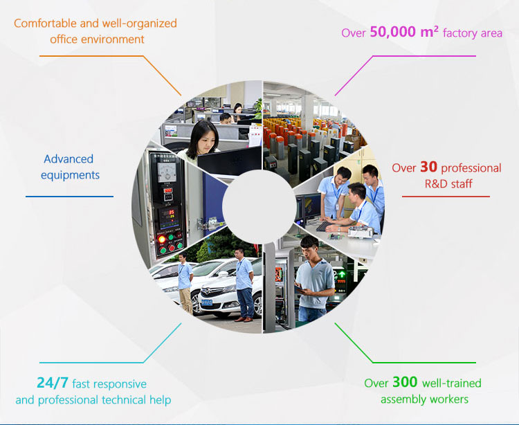 Access Control Face Recognition Turnstile With Body Temperature Measurement