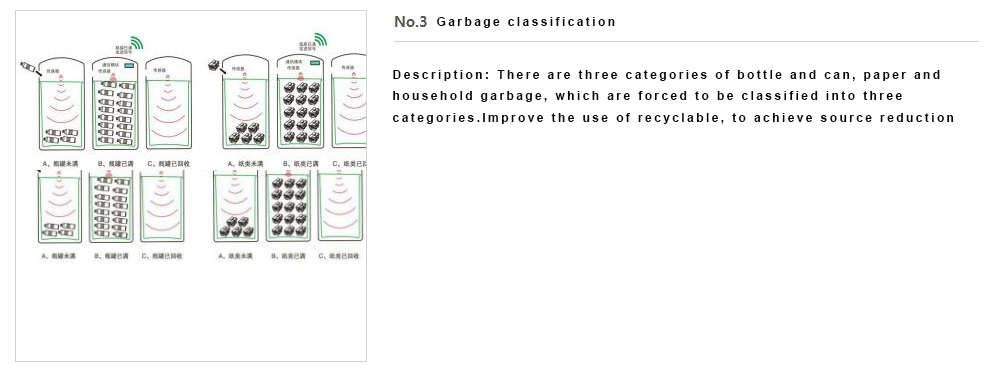 Solar energy intelligent environmental protection box solar-powered smart three-category trash bin