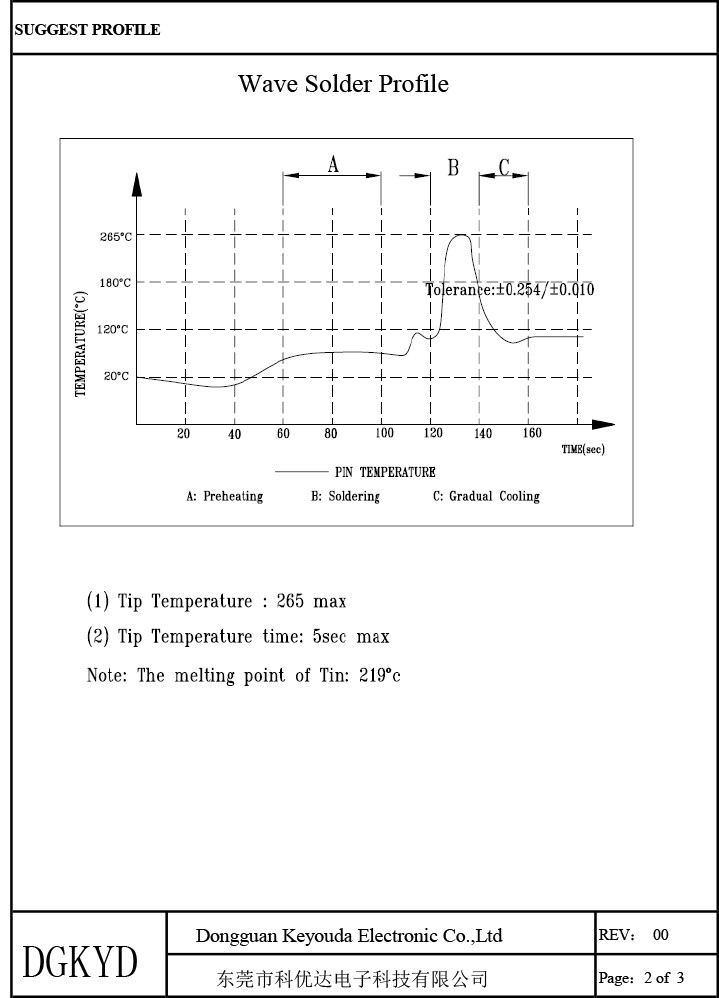 Ethernet Transformer 1000BASE Filter KG3601DR 36PIN Magnetic Network LAN DIP Network Transformer