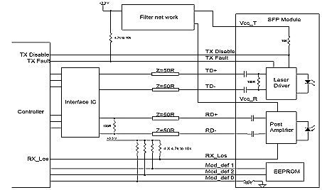 RoHS Compliant 10Gb/s SFP+ Bi-Directional Transceiver, 40km