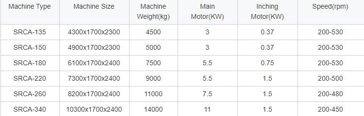E6 Gauge Plastic Net Making Machine 6100*1700*2400 Size
