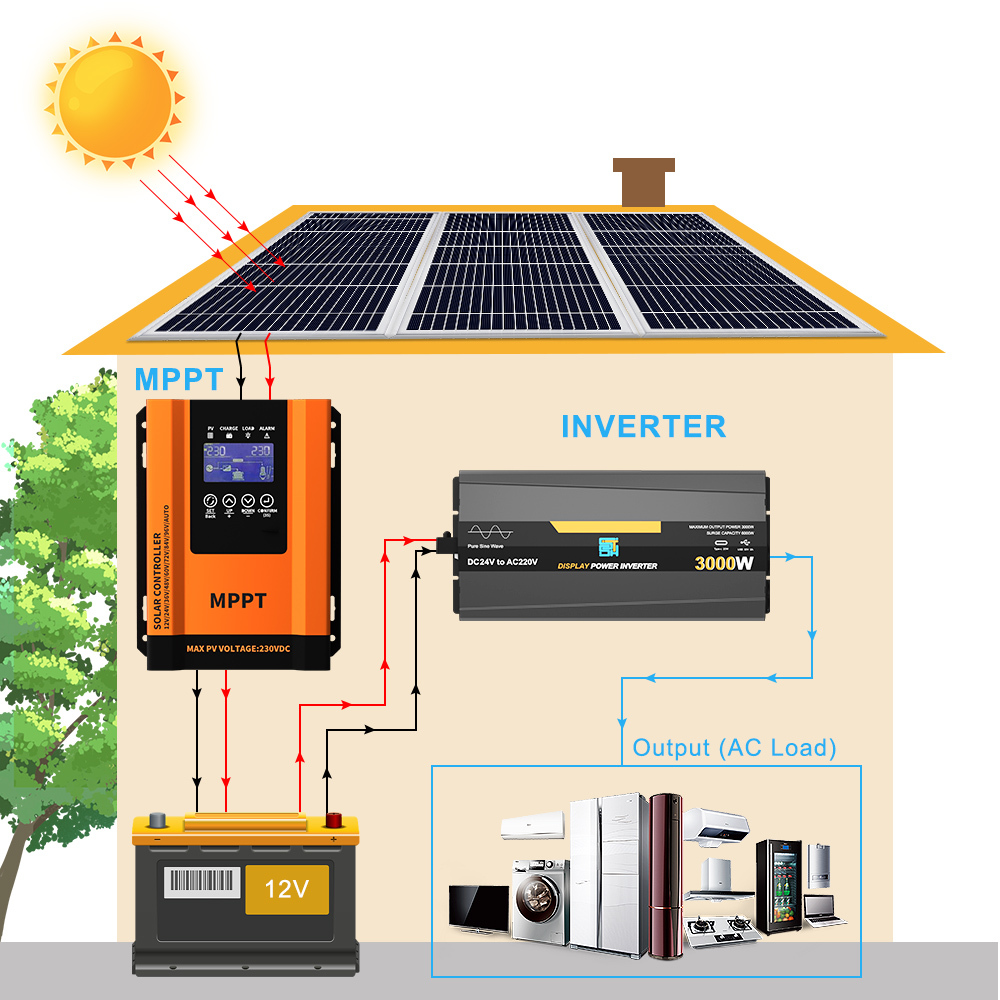 LCD Display MPPT 40A Solar Charge Controller 12V-96V Solar Controller Regulator Auto Work and IP 21 Protection Level