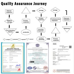 Stainless Steel Spring Channel Nuts Precision Machined Galvanized/Zinc/Nickel