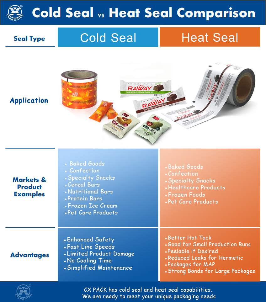 Chocolate Bars Aluminum Foil Cold Seal Roll Industrial Packaging Wrapper Metalized