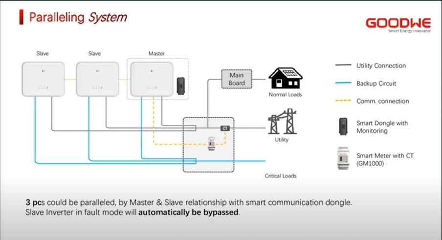 MPPT Hybrid Solar Energy System 1 Phase 3 Phase Grid Tie Solar Inverter