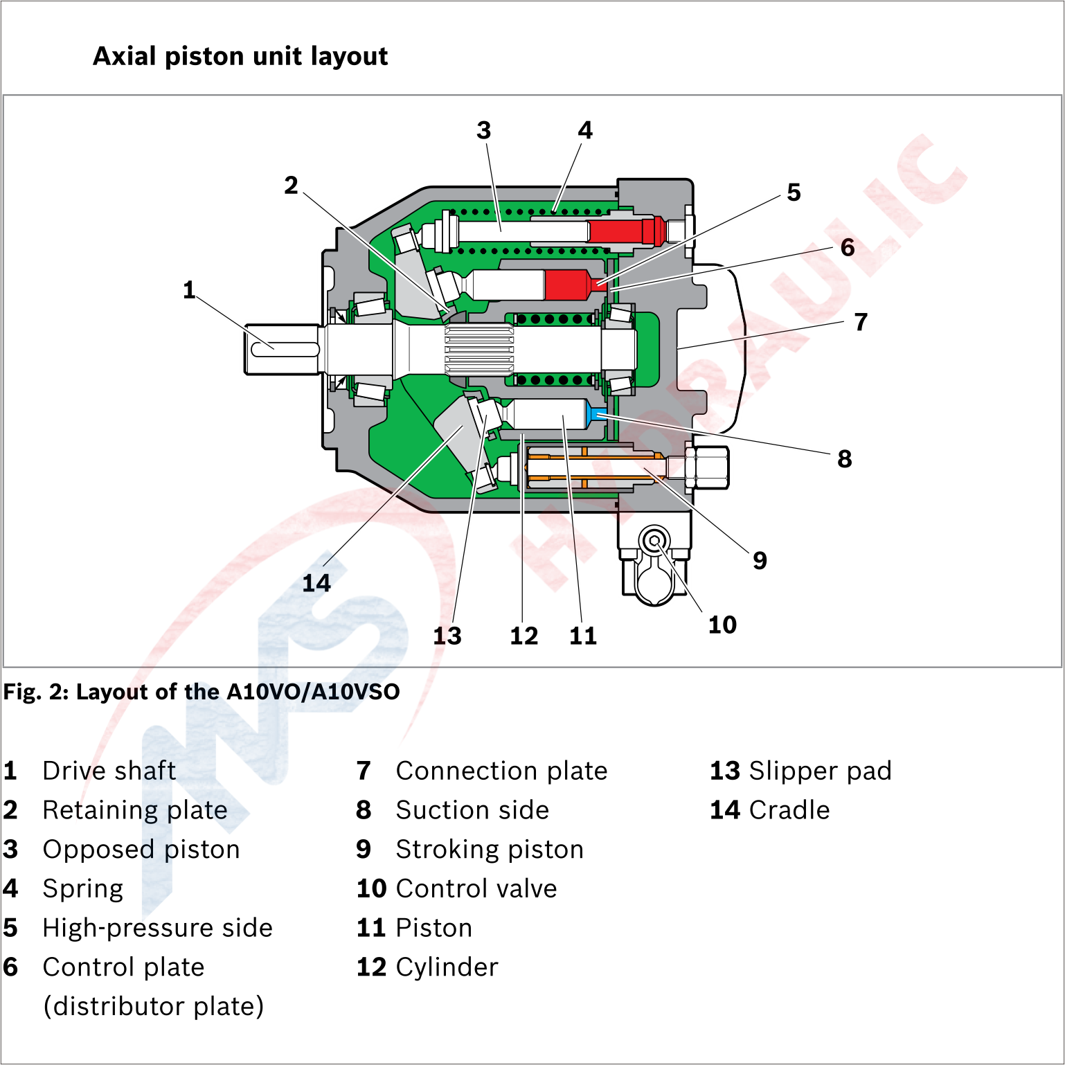 A10VSO series 31 Axial piston variable pump