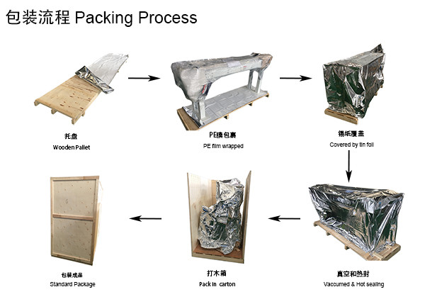 50 Bags / Min Napkin Packing Machine with HMI screen