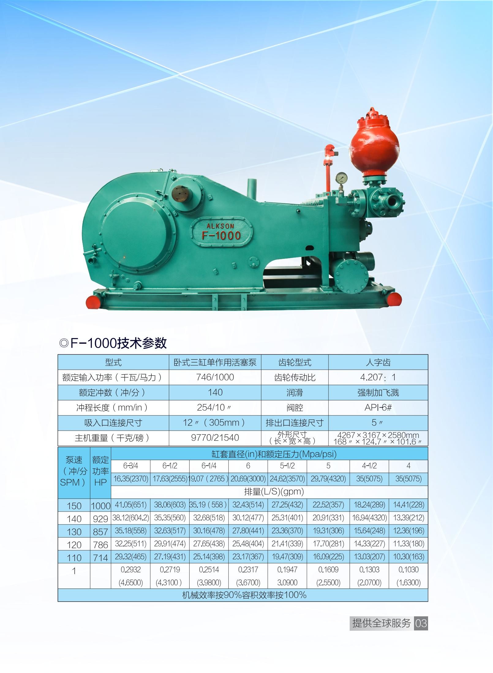 1000hp Triplex Piston Mud Pump Single Acting Piston F-1000