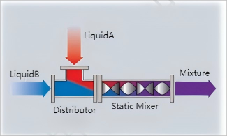304 Mixing Movable Static Pipe Mixer For Liquid Mixing 1000L