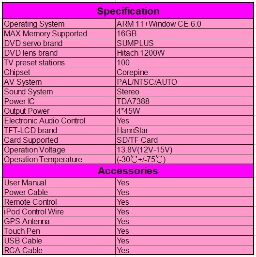 Ouchuangbo car dvd player for Buick Excelle with digital TV iPod gps OCB-0715