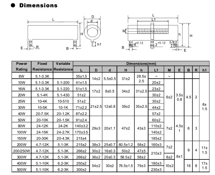 High Power 300W 100RJ Wirewound Power Resistor Enamel Ceramic Tube