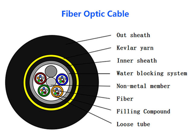 Indoor Fiber Optic Wire 8 Cores Singlemode Loose Tube Distribution