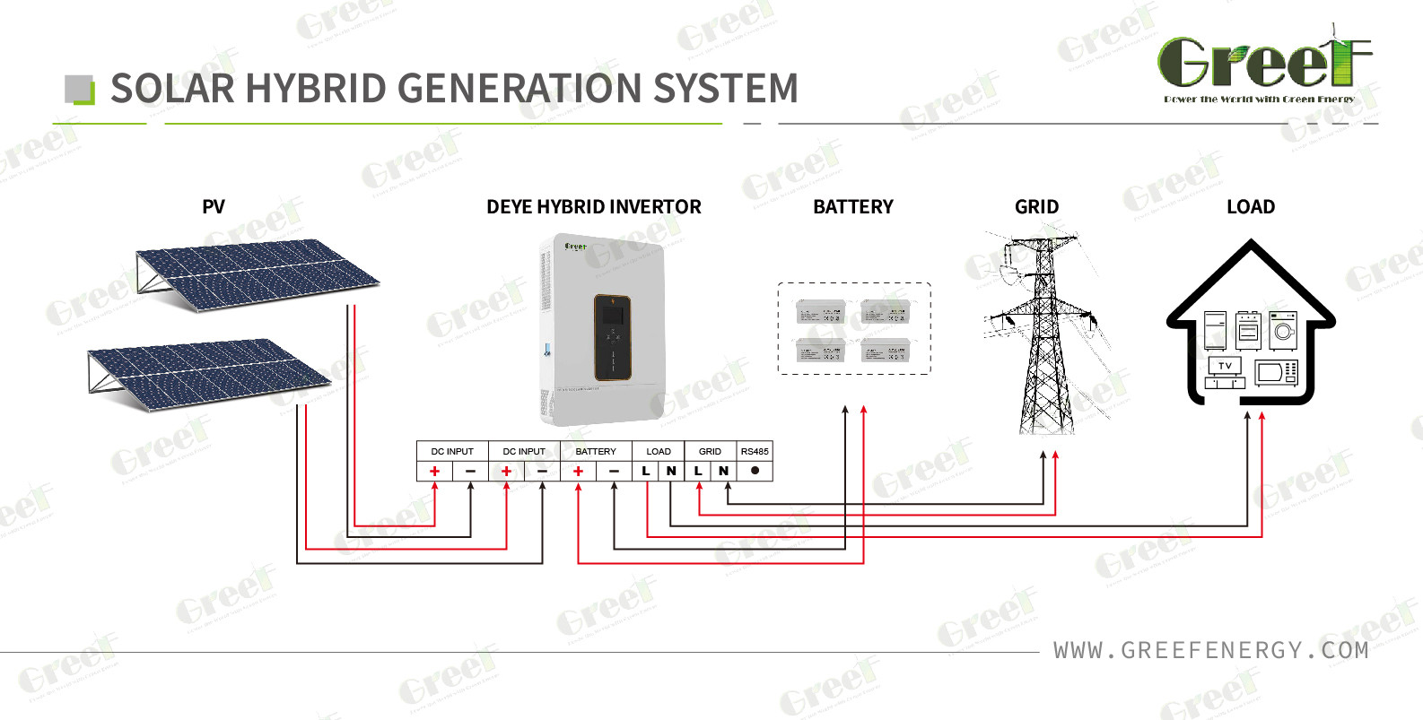 10kw Inverter 48v Lithium Battery System With Solar Inverter Hybrid