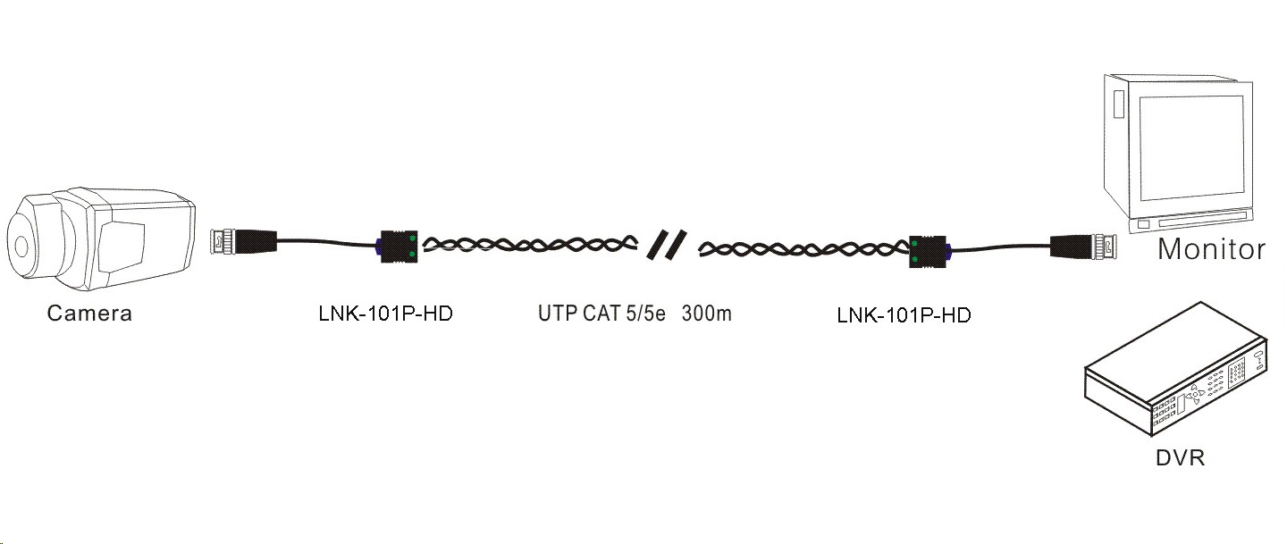 AHD, CVI, TVI Video Balun Application