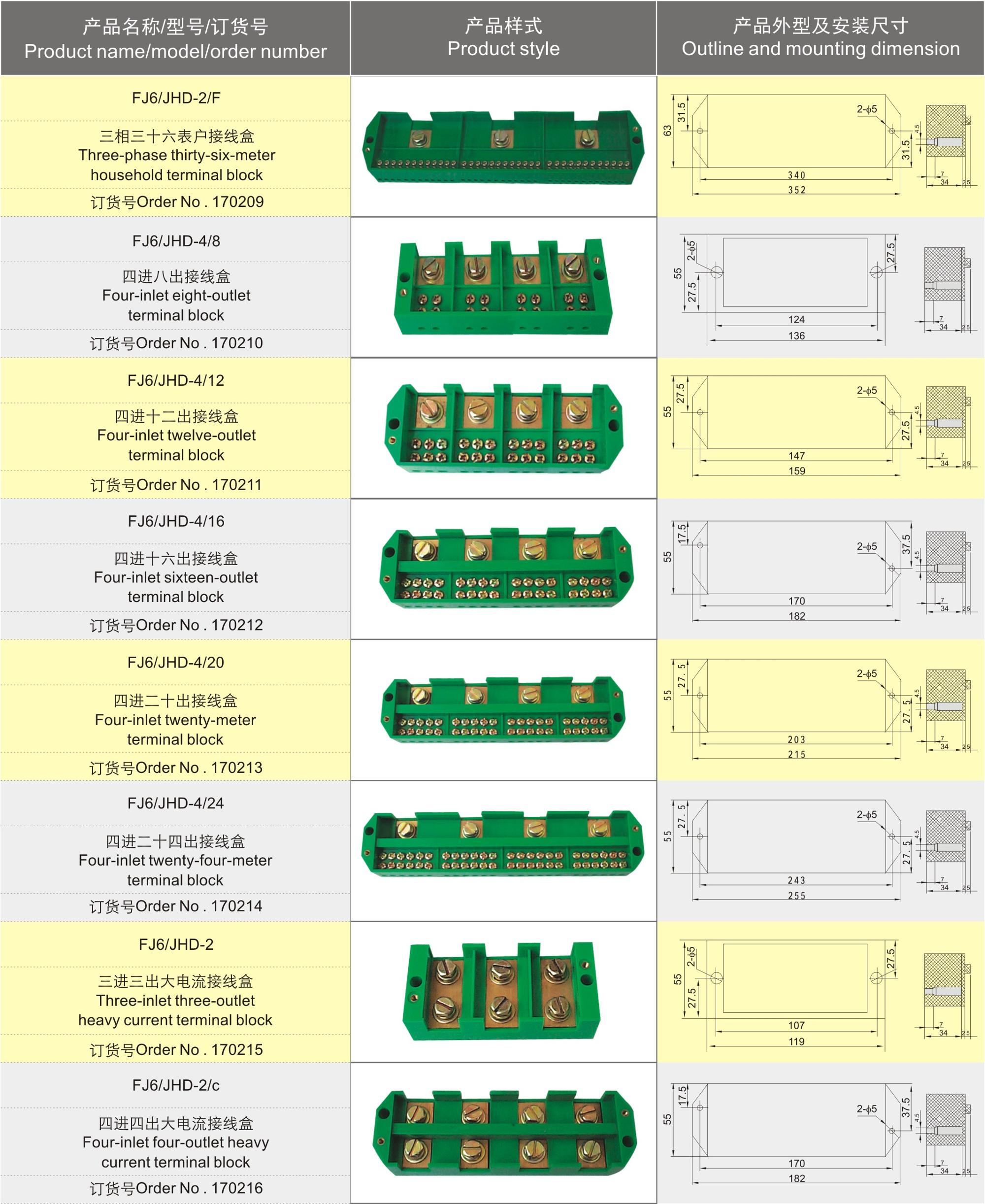 Three phase metering box four- meter household Test terminal block