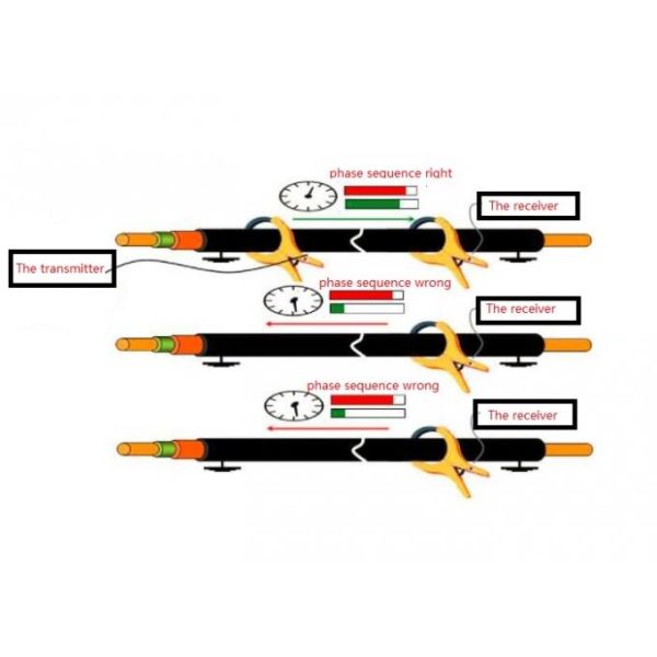 Professional High Voltage Cable Testing Equipment / High Voltage Cable Identifier