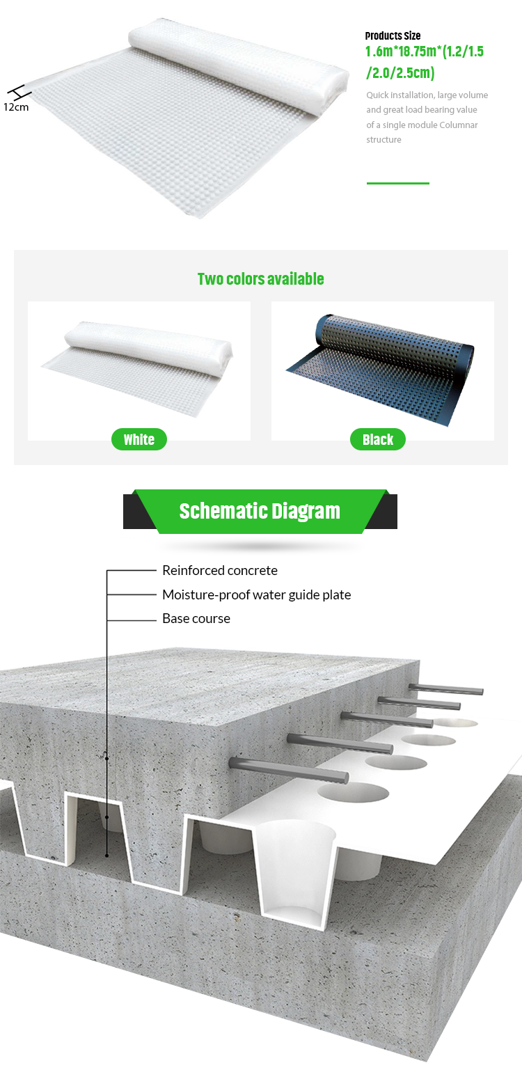 Modern Cavity Drainage Membrane for Reducing Water Pressure and Improving Drainag