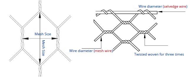 Galfan Coated Gabion Wire Mesh , 70x90mm Gabion Stone Wire Mesh