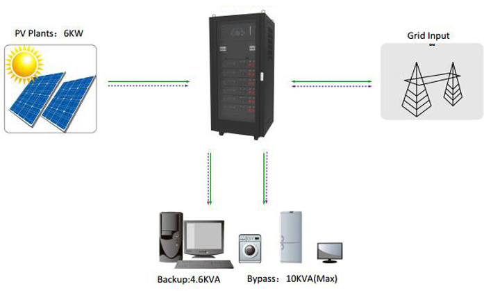 48V 10KWH IEC62109 Portable UPS Battery Backup