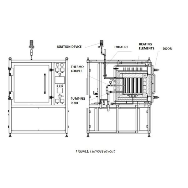 Chitherm Hbf80-17nh High Temperature Atmosphere Box Furnace