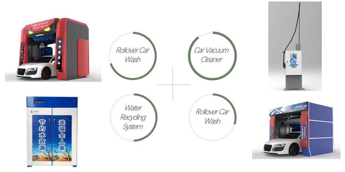 360 Automatic Touchless Car Washing System Optimal Shampoo Consumption of 25-60ml/car