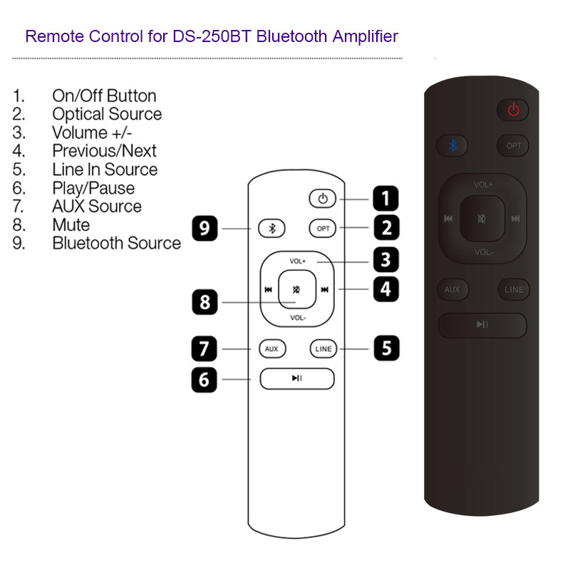 2 Channel Home Theater Wireless Audio Amplifier Class D Amp With Subwoofer Output