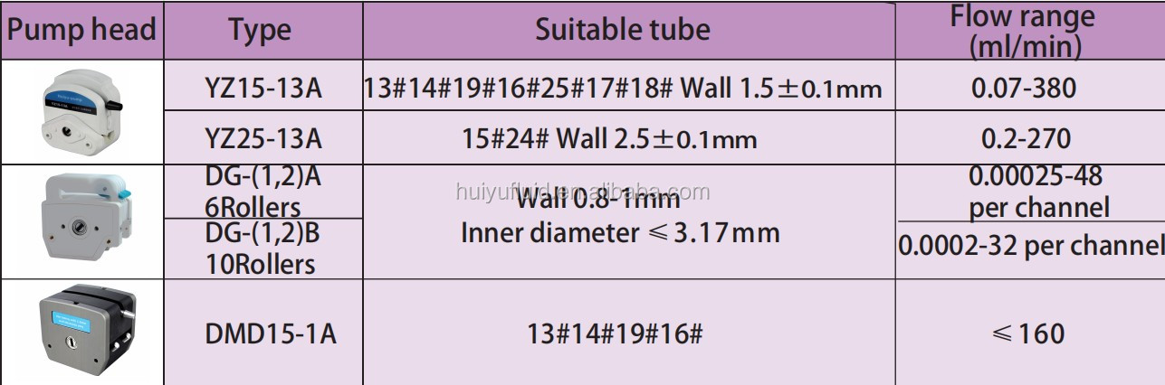 high accuracy liquid transfer peristaltic pump for laboratory