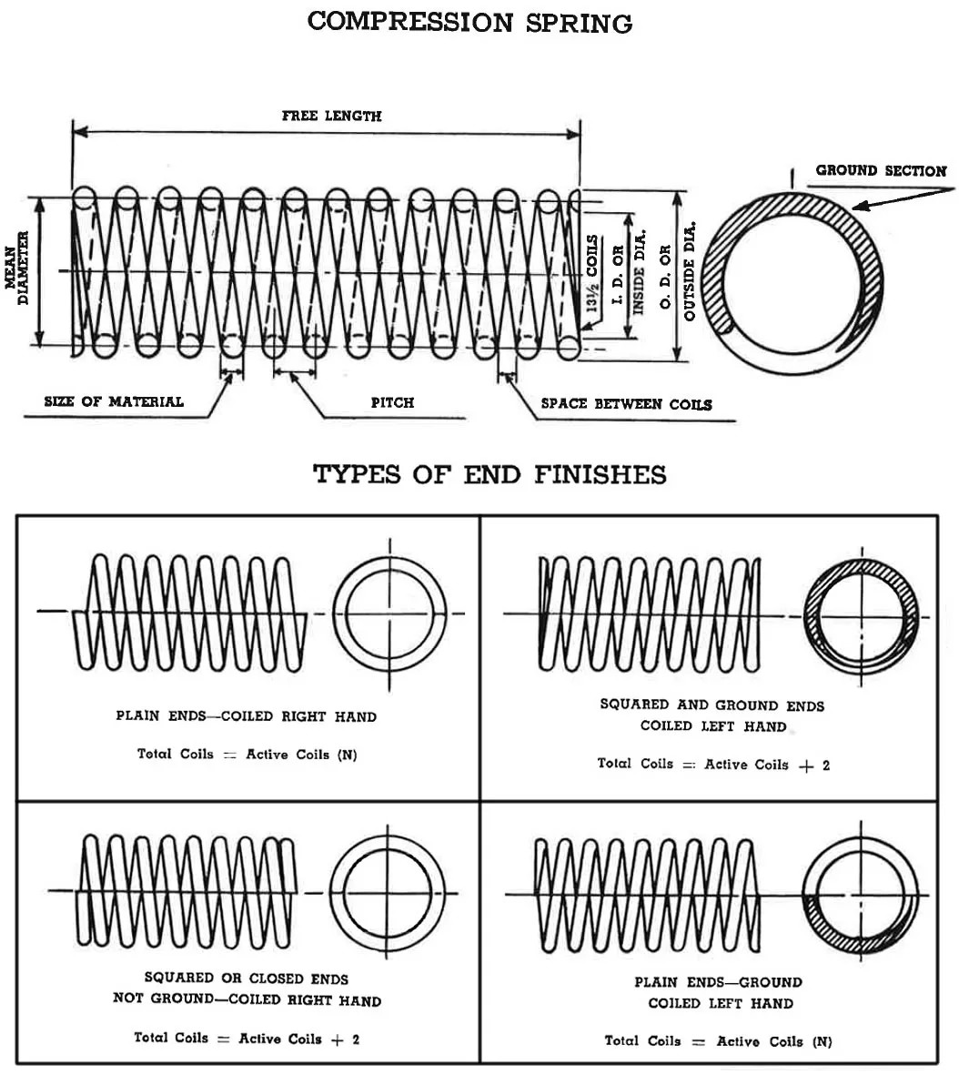 Coil Spring of Railway Primary suspension