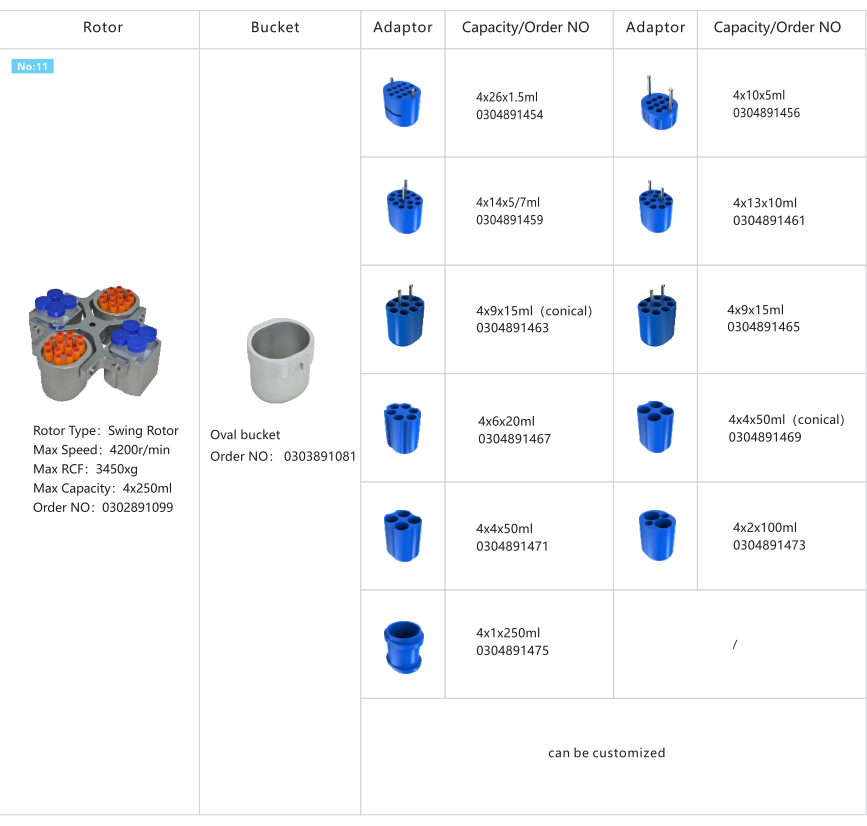 Swing Rotor High Speed Refrigerated Centrifuge HT190R 19000r/Min 4*250ml