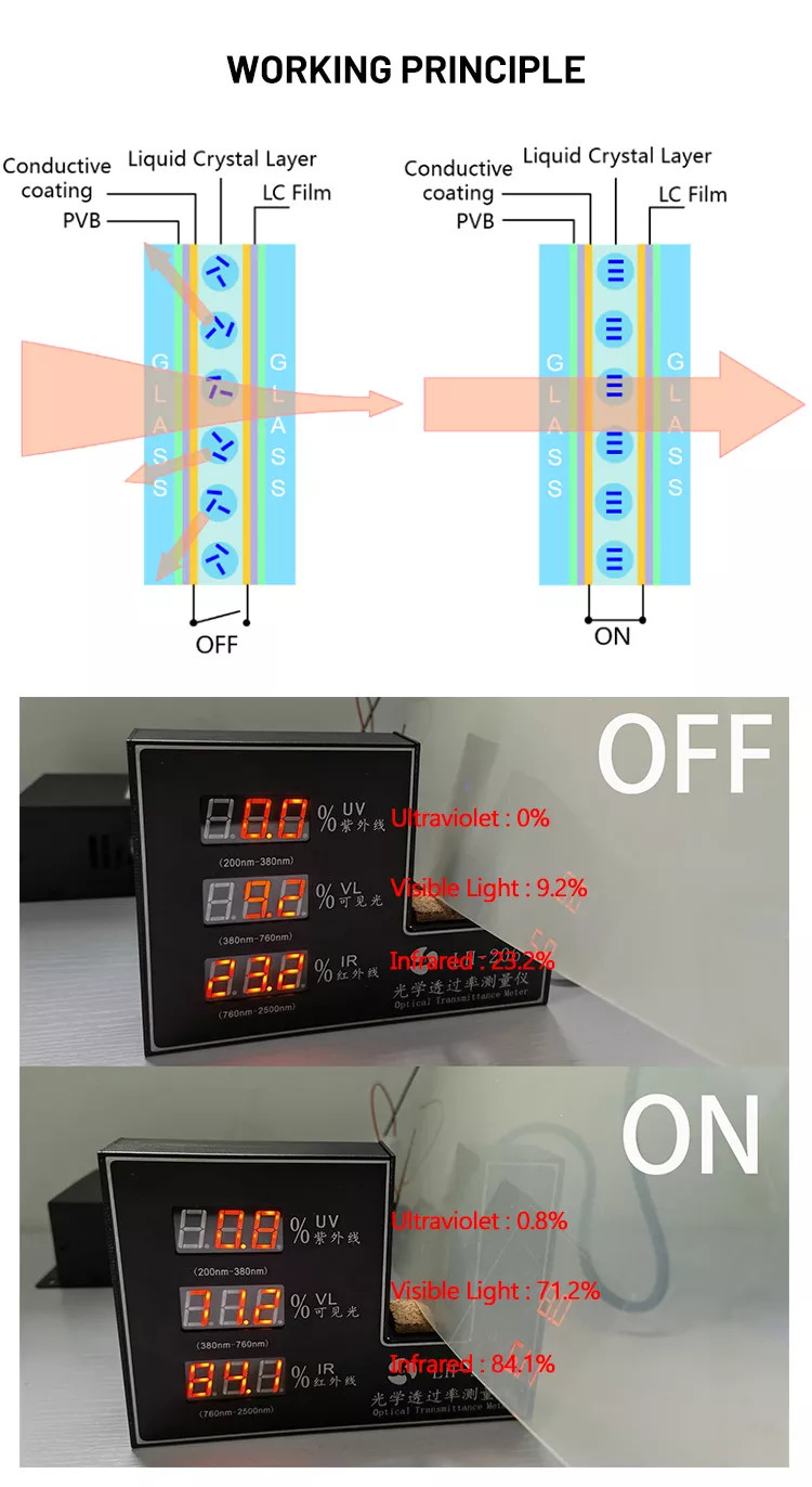 PDLC Magic Switchable Smart Glass Film Self Adhesive 10mm