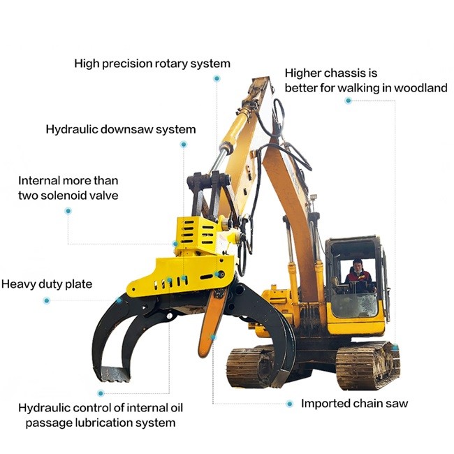 Hydraulic Wood Cutter Excavator Grapple Saw With Chainsaw