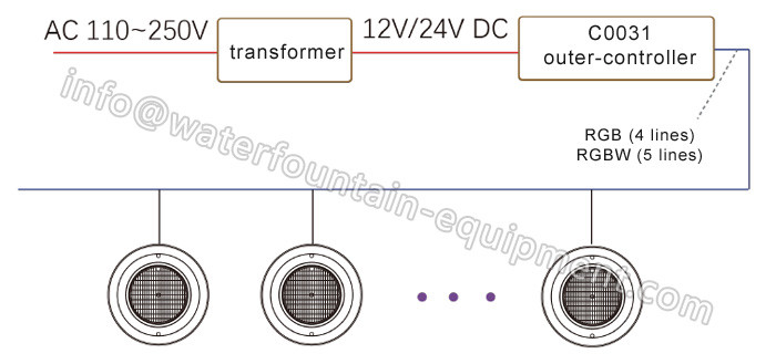 Out Controller For Underwater Pool Lights Remote Handset 12V CE / RoHs Approved
