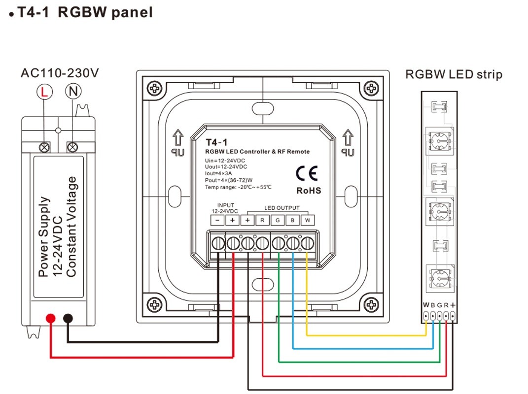 Multi Zone RGBW LED Controller Wall Mounted For Color Temperature Control