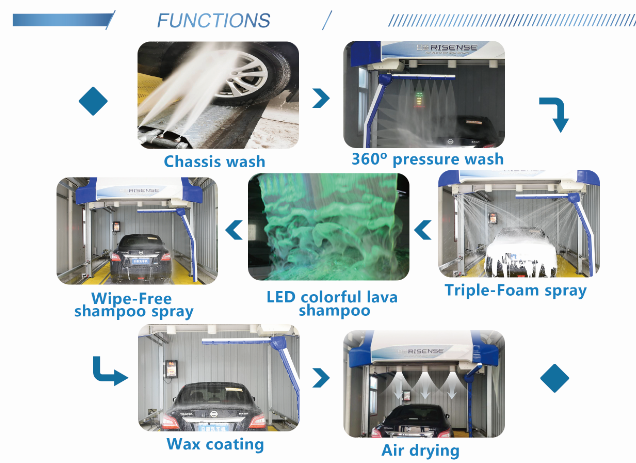 Hot Dipped Galvanized Steel Frame Auto Touchless Car Wash System OEM