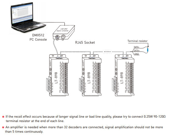 8 Channel LED DMX Decoder Anti - Lightning Strike And ESD Protection