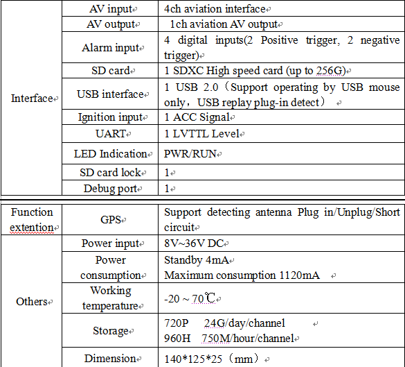 Custom 12v Dvr Cctv Recorder , Multi Channel H 264 Mobile DVR Short Circuits Protection