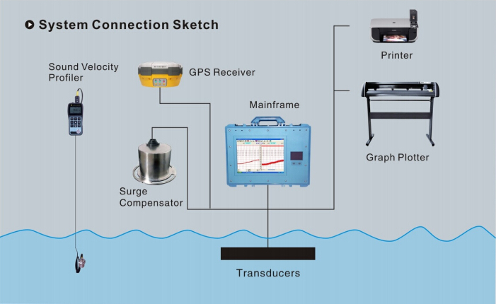Engineering Surveying Fishing Echo Sounder