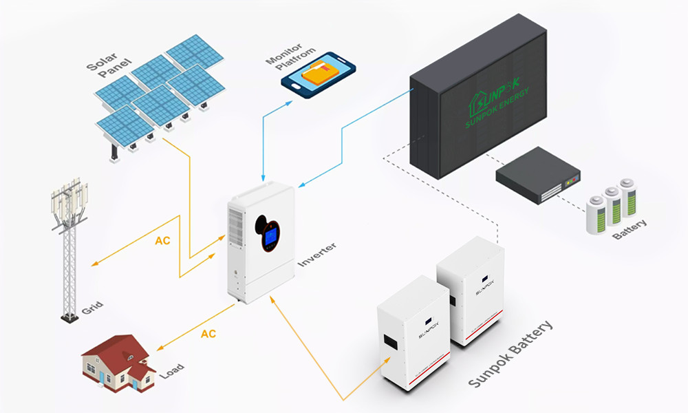 10kw Full Set Hybrid Offgrid System 15kw 5kw Rooftop Solar Power System