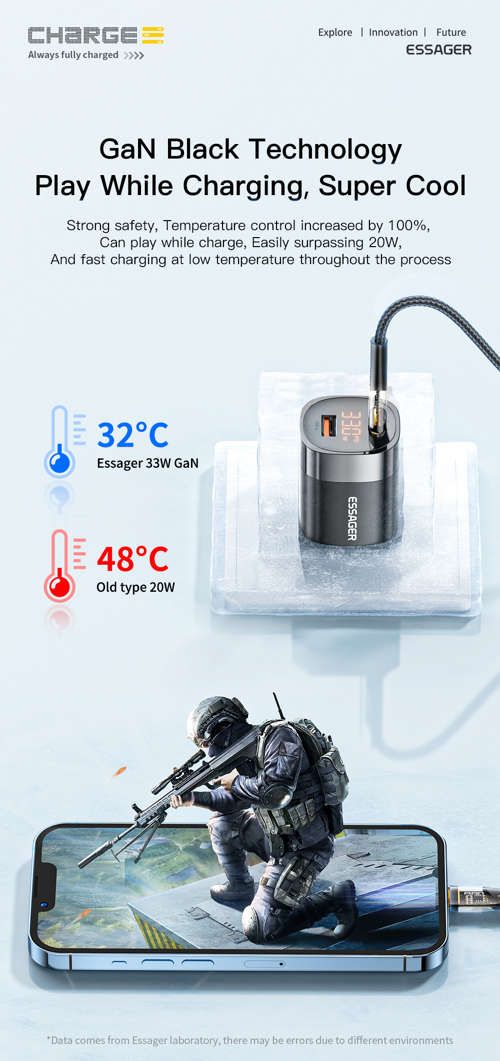 GaN EU US UK Port Digital Display Travel Power Phone Charger Fast Charging 33W With Cable