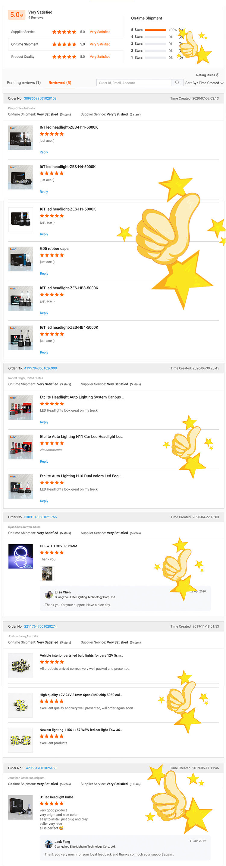 Etclite I6c 9004 Ip65 Car LED Headlight Bulbs 5000lm Hb2 Led Light Headlight