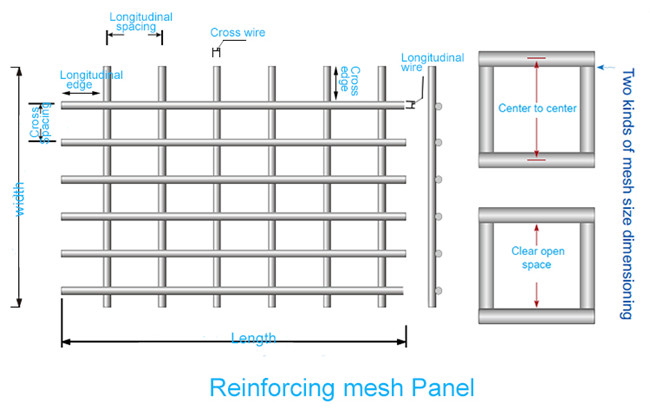 Cold Rolled 6x6 6 Gauge Wire Mesh Construction Concrete Reinforcement