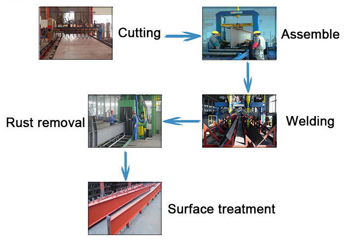 Efficient Fabrication Custom Metal Buildings Light Weight