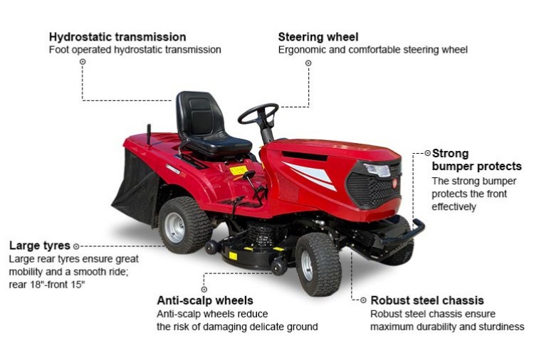 Gasoline Powered Lawn Mower with 725CC Engine 4IN Max Cutting Height 1600W Motor