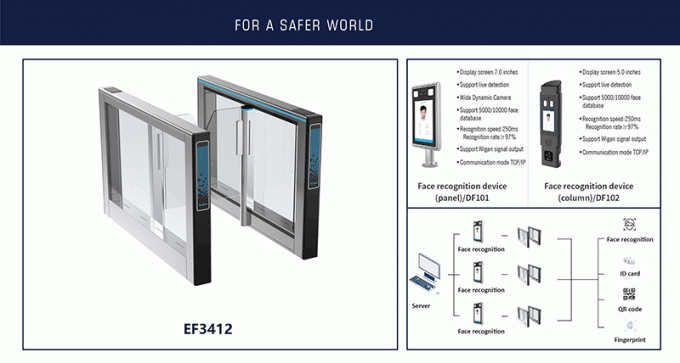 SUS304 RS485 Swing Turnstile Gate Rfid Stainless Steel Turnstiles 0