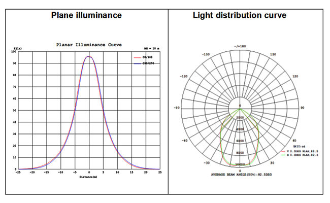 Industrial Warm Light High Bay Led Shop Lights 100W 10000lm Easy To Install