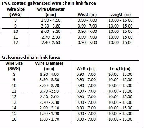 Q235 Steel Chain Wire Fence With Hot Dipped Glavanized , Powder Coated