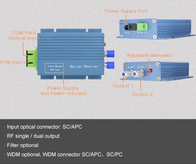Ftth Catv AGC Wdm Mini Fiber Optic Receiver2 Rf Output Ports For GEPON System