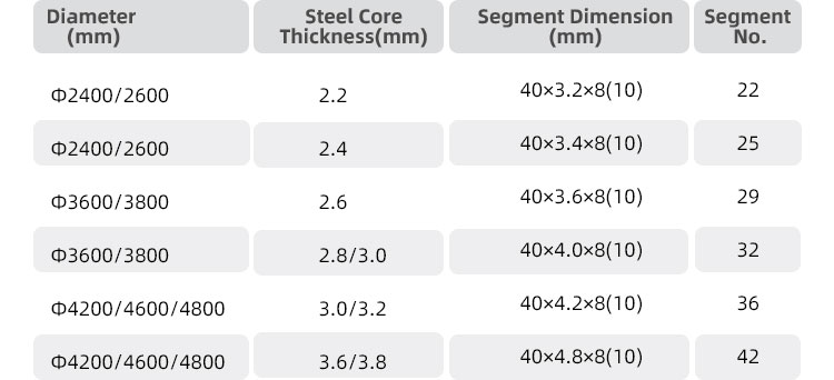 Speed Diamond Segment for Fast Cutting 6.5mm 5.5mm Multi Blade Granite Stone Tip